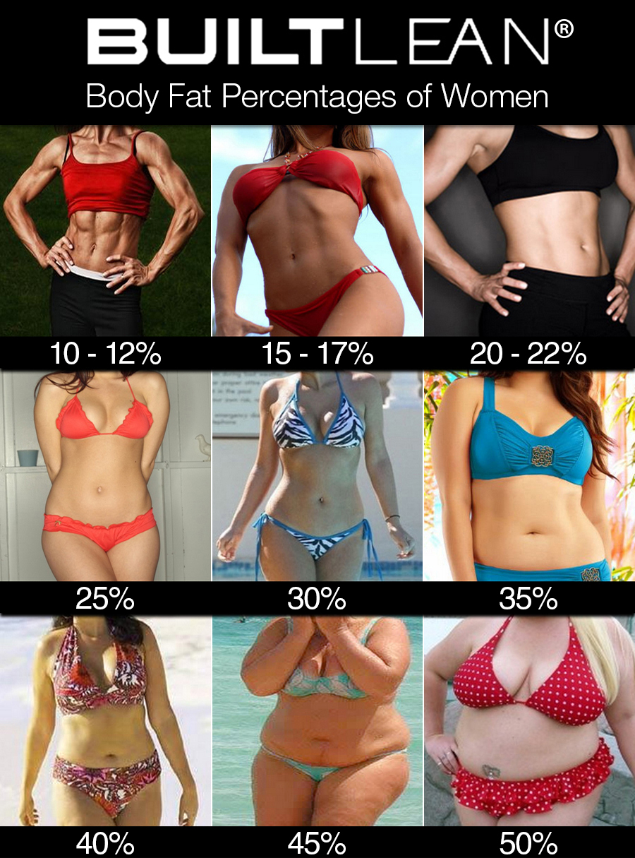 cdn.builtlean.com_wp_content_uploads_2012_09_body_fat_percentage_women.jpg