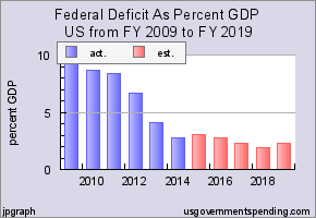www.usgovernmentspending.com_include_us_deficit_pct.png